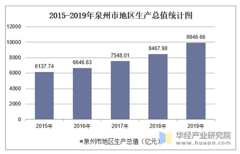 2022年1-5月24座GDP万亿城市财政收入排名情况：上海第一，泉州垫底_中国GDP_聚汇数据