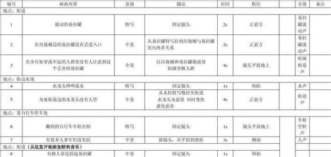 创作短视频脚本的5个步骤+3要素 短视频脚本到底是什么，短视频脚本怎么写？ - 知乎