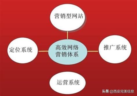 分类信息网站_素材中国sccnn.com