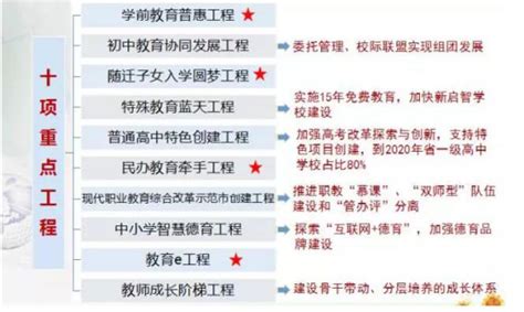 东莞市2022年义务教育招生政策发布，5月9日网上报名 - 知乎