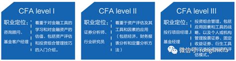 考完CFA可以去应聘哪些岗位？CFA就业前景一览CFA常见问题_CFA报名 ...