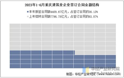 2022年中国建筑设计行业市场现状及发展趋势预测分析-中商情报网