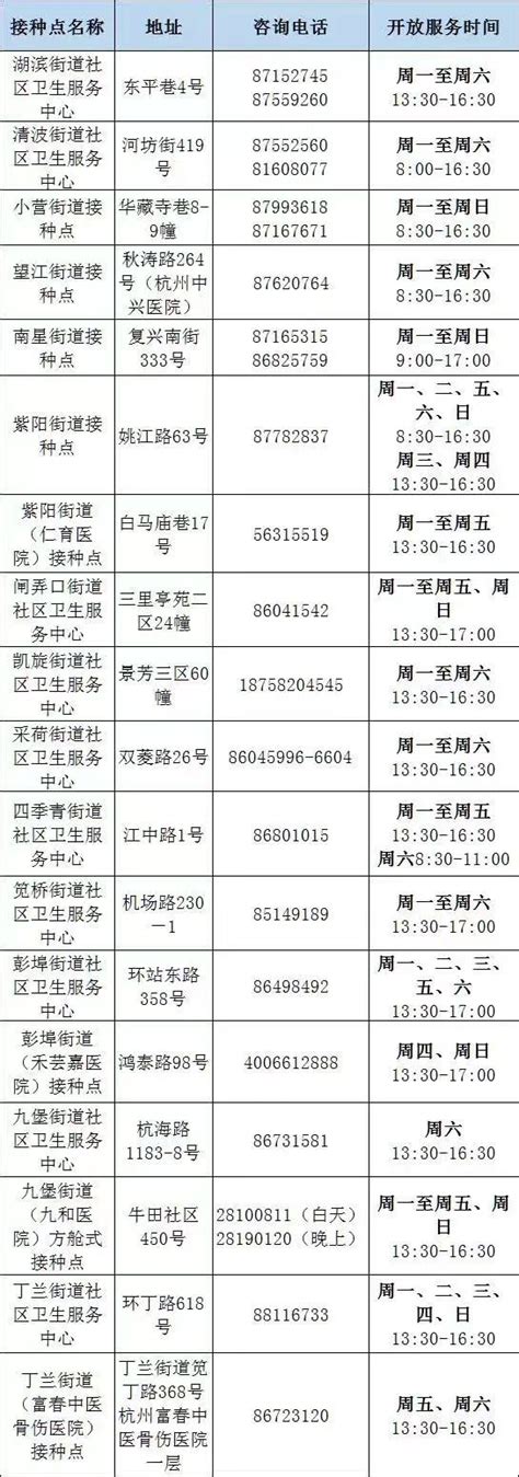 【4月4日-4月10日】婺城区新冠疫苗接种点信息