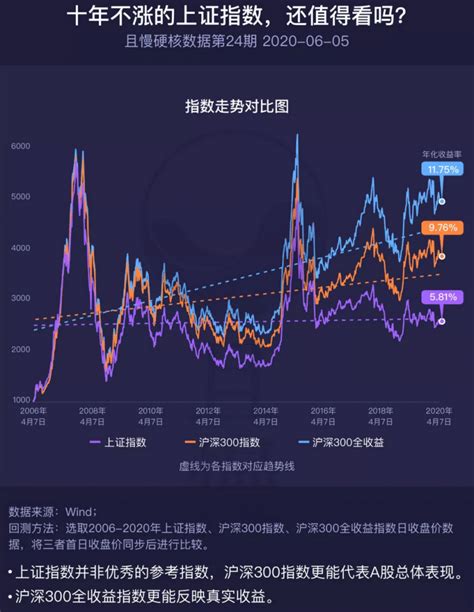 十年期国债收益率与股市的关系。这波上证指数会涨到多少点（二） - 知乎