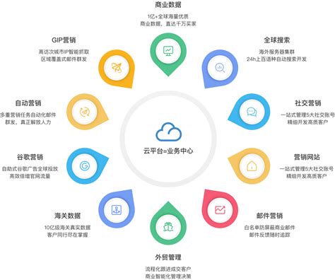 智子营销云Z-Cloud|智子云-AI为核心的云计算公司