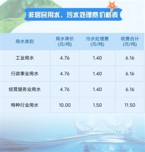 临沂水费多少钱一吨2024年最新水费价格表-新高考网