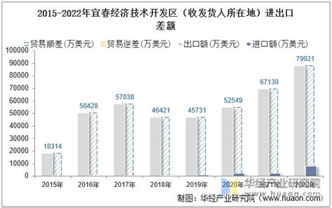 宜春市2021年国民经济和社会发展统计公报 | 宜春市人民政府