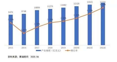 2022年中国先进环保行业市场现状及发展前景预测分析（图）