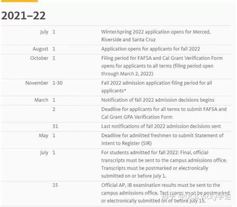 UC系统2021-22申请季攻略（上） - 知乎