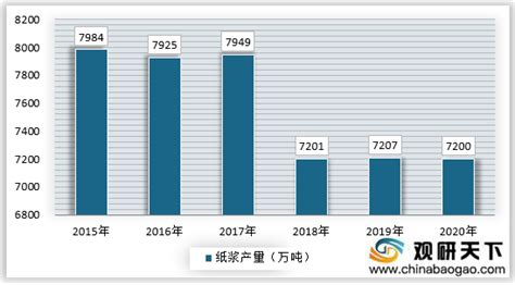 2018-2019年一季度中国造纸业生产现状、市场需求情况、经济运行情况及2019年造纸产业发展建议分析[图]_智研咨询