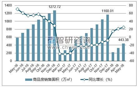 无锡进一步规范商品房销售及房地产中介服务价格行为