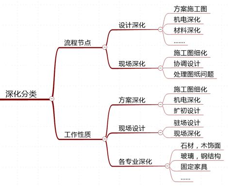 室内设计教程：全套CAD施工图深化解析：告诉你什么才是标准施工图！