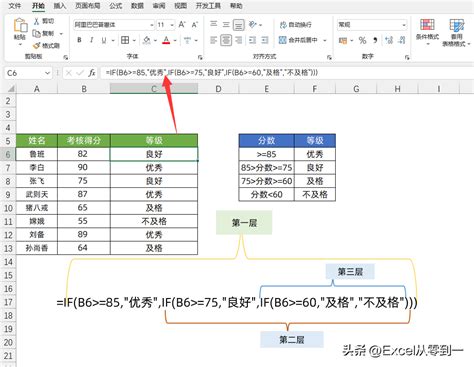 Excel中，IF函数的使用方法（多条件）？-百度经验