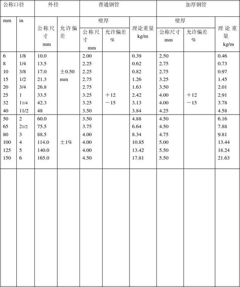 Mini5 的图像结果