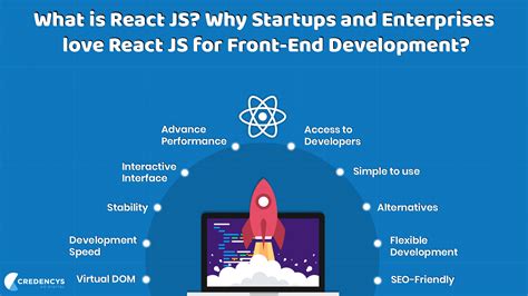 React.js SEO: Make React Apps & Content SEO Friendly