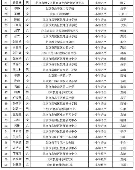 2017北京中小学学科教学带头人和骨干教师公示名单出炉_北京高考在线