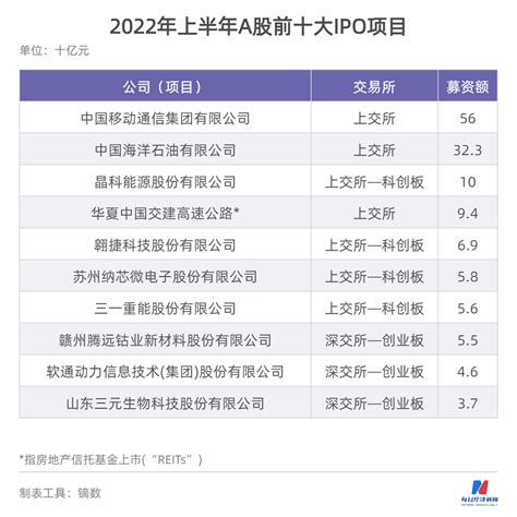 从IPO看S基金交易新可能 - 执中数据，金融的进化力