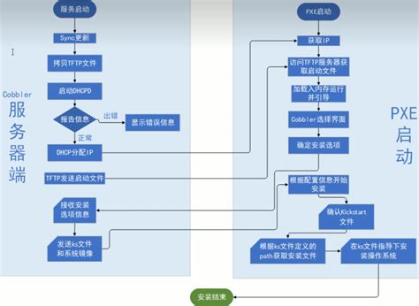 docker+python+selenium grid 4+alluer实现UI 自动化（安装教程 一 ）_seleniumgird-CSDN博客