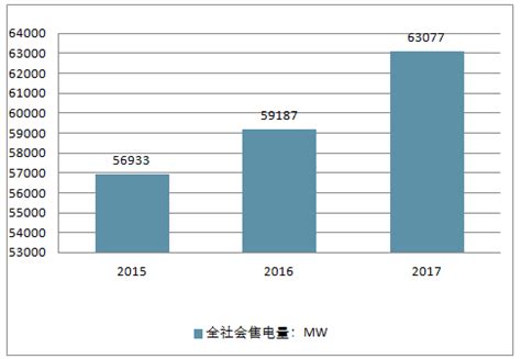 预见2023：《2023年中国售电公司行业全景图谱》(附市场现状、竞争格局和发展趋势等)_行业研究报告 - 前瞻网