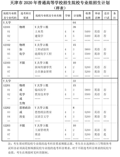 2020天津高考政策解读,精英高考网
