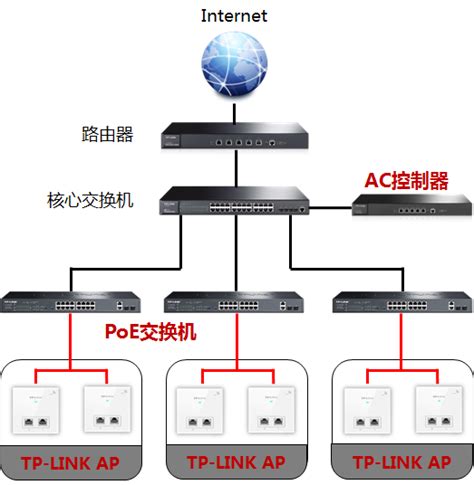 如何设置路由器（有线和无线上网）？ - 迅捷网络官方网站