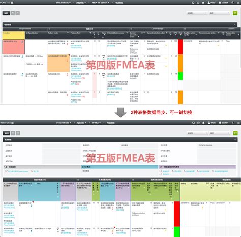 快报！FMEA Master成功中标一汽FMEA管理系统项目-聪脉（上海）信息技术有限公司