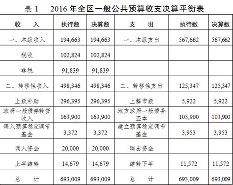 今年中央和全国一般公共预算收入预计和支出安排公布_中国政库_澎湃新闻-The Paper