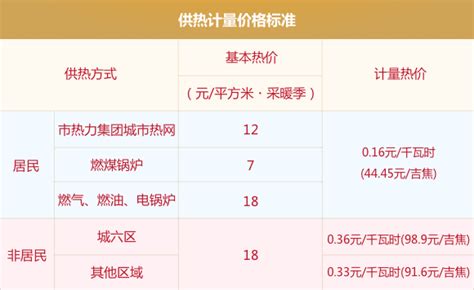 2022-2023北京供暖时间什么时候及供暖收费标准- 北京本地宝