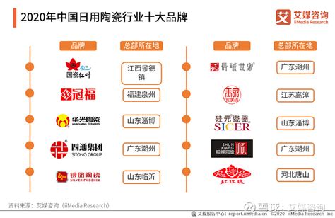 2022年中国先进陶瓷市场规模及发展趋势预测分析（图）-中商情报网