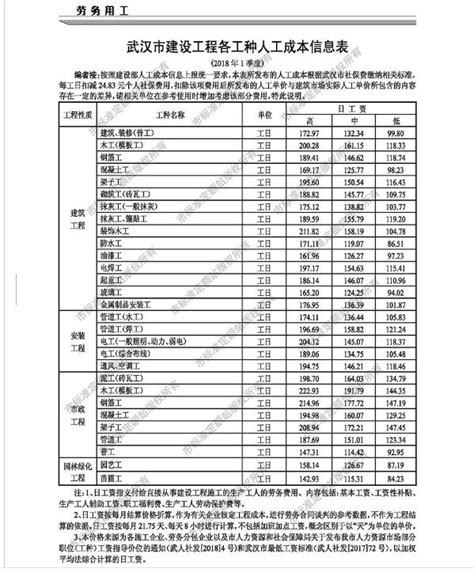 2018年第1季度武汉市建设工程各工种人工成本信息价格--湖北省建设工程标准定额总站