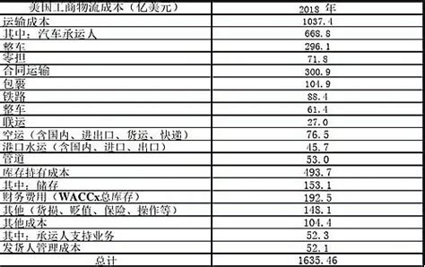 开快递公司大概投资多少钱？各项费用支出如下_加盟星百度招商加盟服务平台