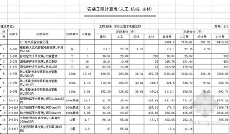 全套上海93定额（含清单）excel版-清单定额造价信息-筑龙工程造价论坛