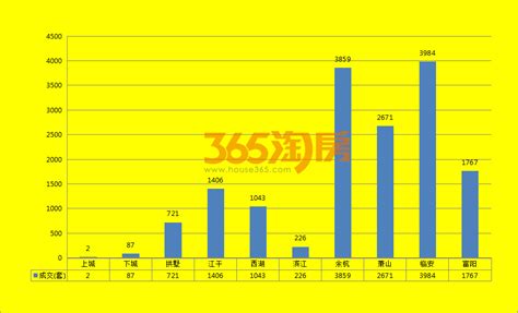 2021杭州楼市年度观察：18.7万套、6200亿！杭州商品房成交量创新高_手机新浪网
