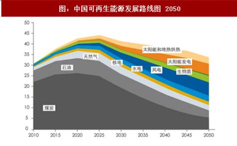2023年辽宁省能源未来发展趋势 中国辽宁省能源行业现状全面调研与发展趋势预测报告（2023-2029年）