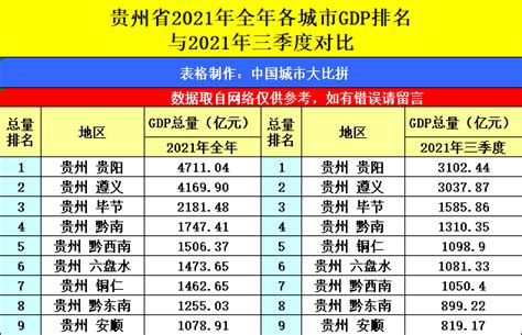 广西南宁与宁夏银川的2021全年GDP来看，谁更强？_南宁市_城市_高楼