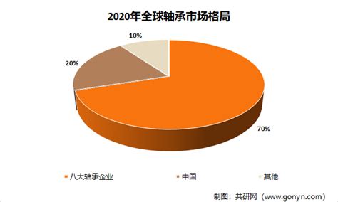2021年中国轴承行业市场供需现状及竞争格局分析 行业整体呈现供大于求局面_研究报告 - 前瞻产业研究院