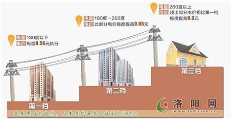 5月起，广东居民阶梯电价进入“夏季模式” - 新闻频道 - 中山网