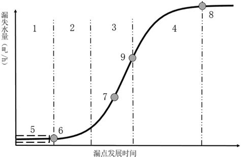 S形曲线规划方式汇总_s型曲线设计方法-CSDN博客