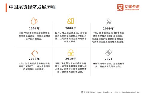 尾货经济品类消费分析：不同品类尾货的消费者体验略有差异__财经头条