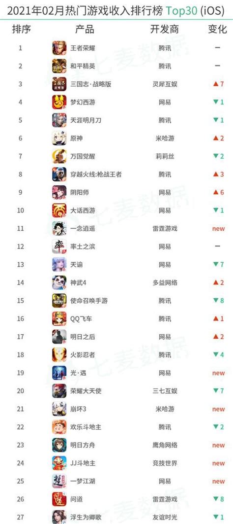 dnf游戏名字排行榜_好听霸气的游戏名字大全 LOL DNF CF游戏名字排行榜大_中国排行网