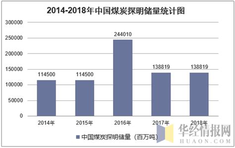 2018年全球钨矿储量分析中国占比58%[图]_智研咨询