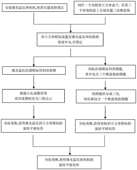 激光FDA注册_激光FDA注册_上海世复检测技术服务有限公司