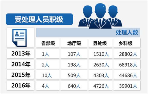 最新公布：633名厅局级干部，被处分_澎湃号·政务_澎湃新闻-The Paper