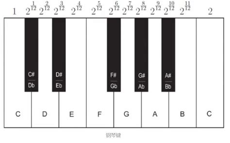 想学钢琴调律 怎么办？