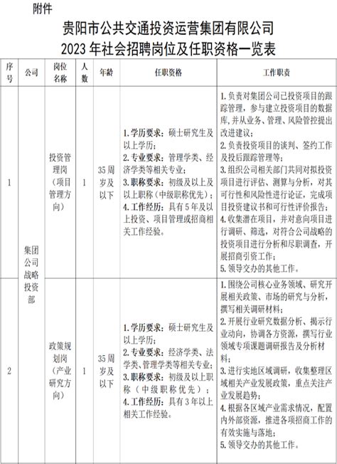 2020年招聘信息56号：贵州省2020年“人生多彩 筑梦贵州”知名高校引才活动