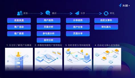 私域流量如何在企业中落地、实施?-知你