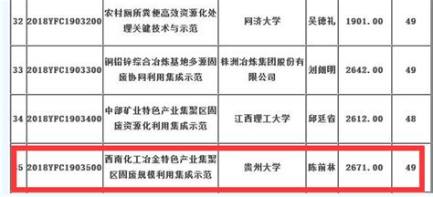 贵州省轻工业科学研究所