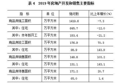 2020-2021年3月丰台区与全市地区生产总值增速对比图-北京市丰台区人民政府网站