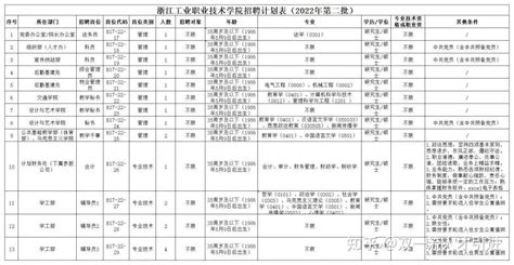 【浙江】2022年浙江省省属事业单位统考招聘845人公告 - 知乎