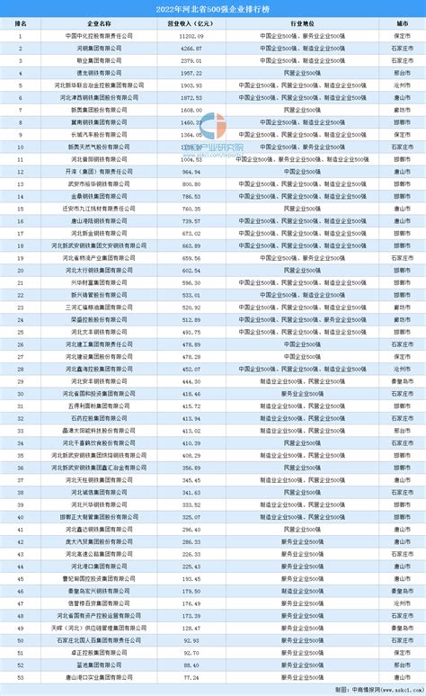 2018年河北省单招报名流程图_网站公告_河北单招网
